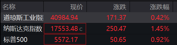 专业股票配资网 滚动更新丨美股三大指数集体高开 中概股多数上涨