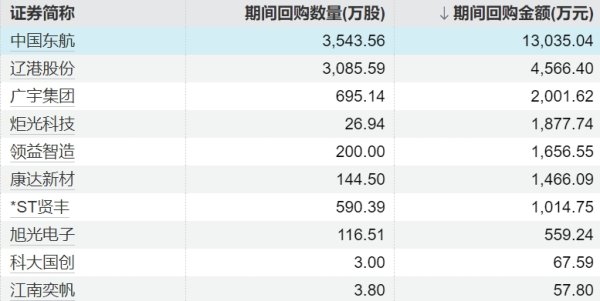 股票期货配资公司 “中国洋浦港”籍国际船舶总载重吨突破600万吨