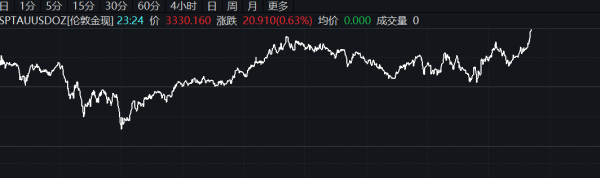 炒股配资学习 巴基斯坦KSE-30指数日内涨5%